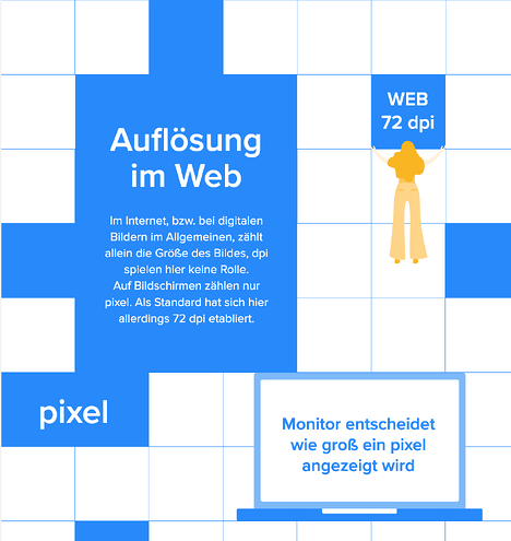 Welche Auflösung für das Web nutzen - Überblick dpi für web