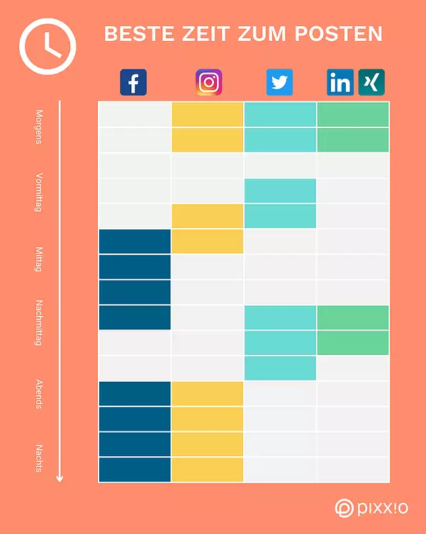 Wann ist die beste Zeit zum Posten auf Instagram? - Überblick über die besten Postingzeiten