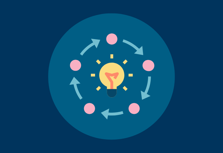 Content Management Prozess