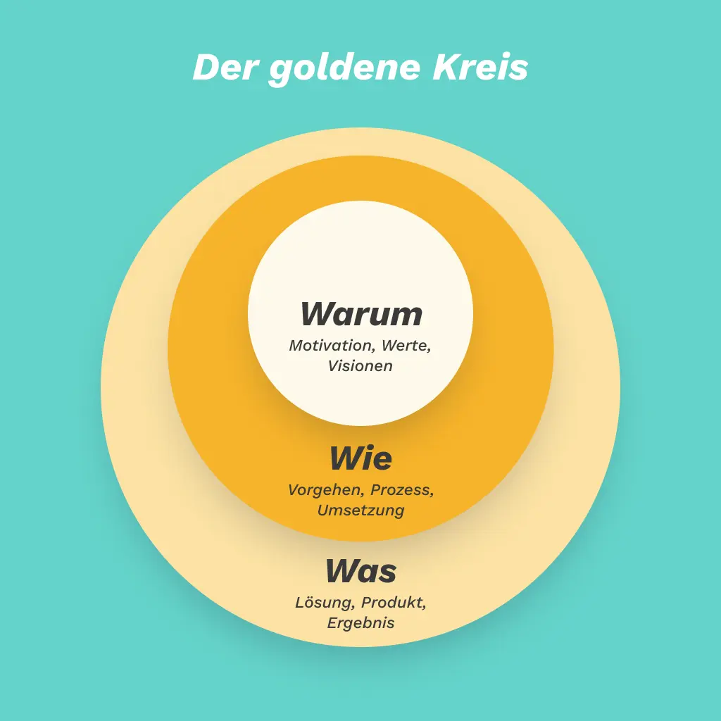 Der_goldene_Kreis_Why