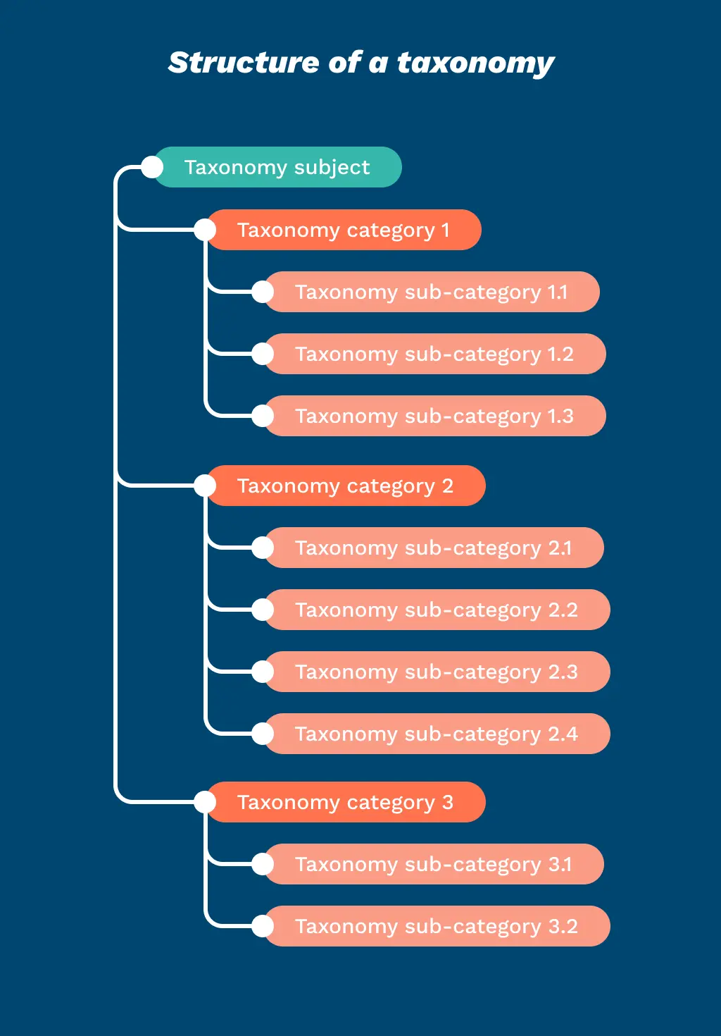 General_metadata_taxonomy_example