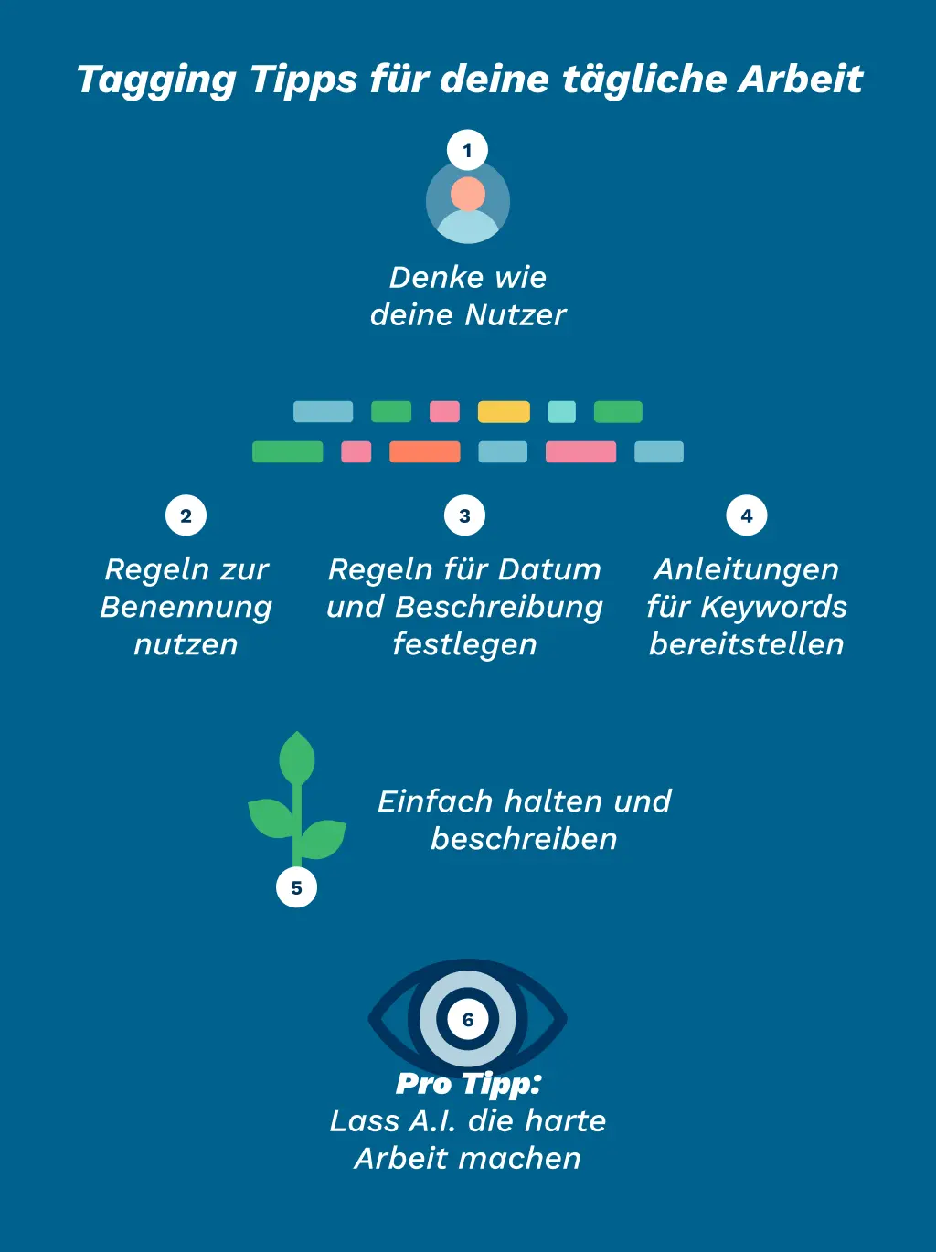 Gründe_Metadata_tagging