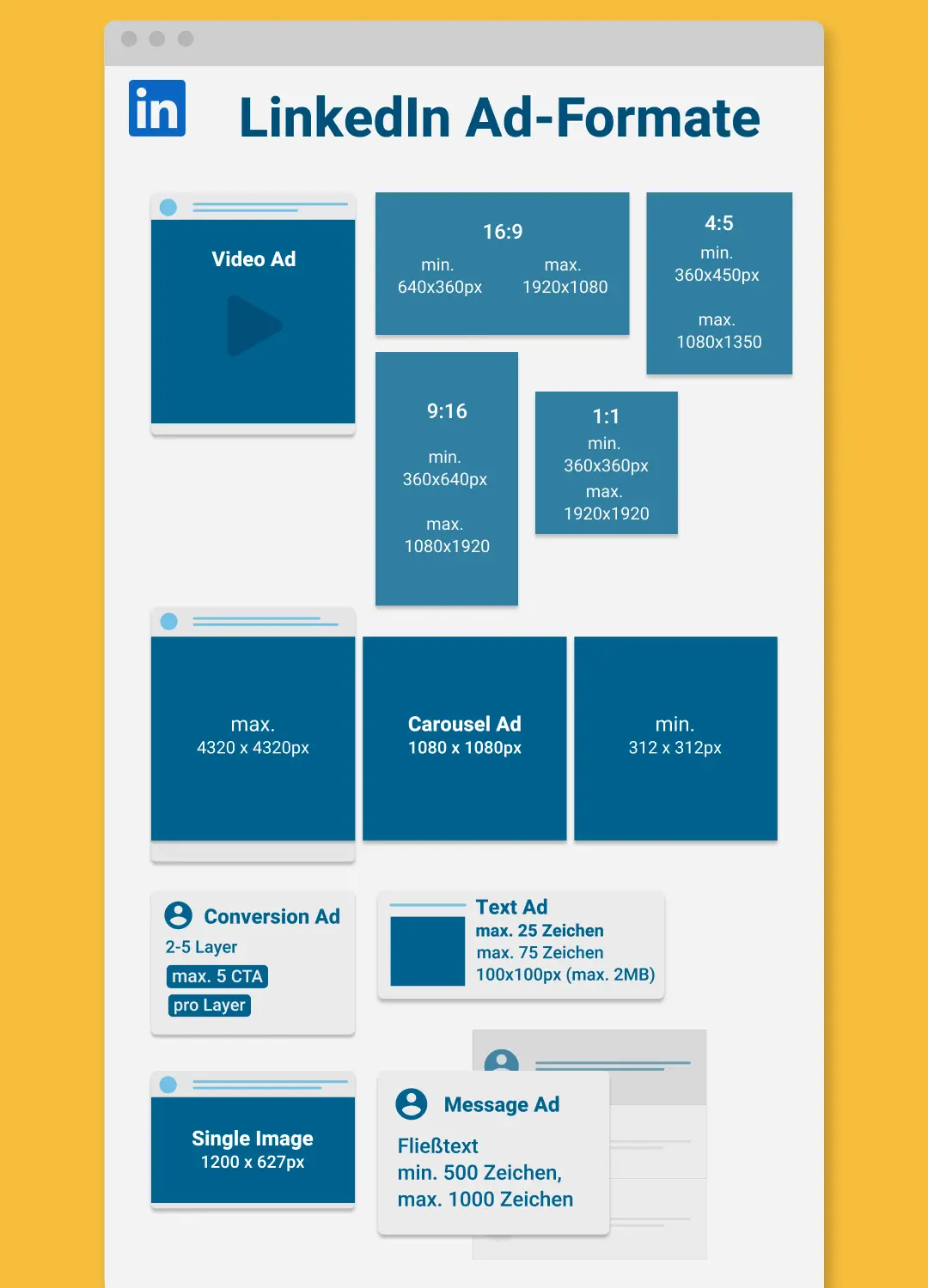 LinkedIn Werbung und Ads Formate Überblick