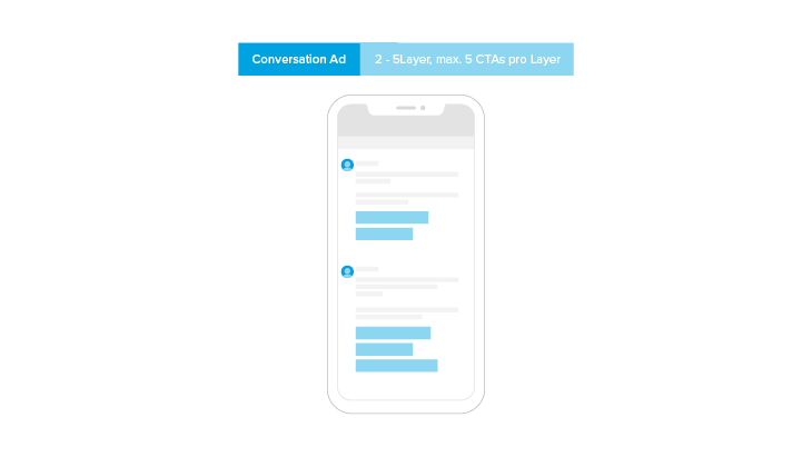 Conversation Ads auf LinkedIn - Überblick Anzeigenformat