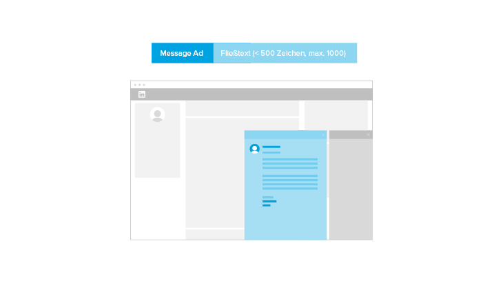 Message Ads auf LinkedIn - Überblick Anzeigenformat