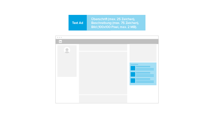 Text Ads auf LinkedIn - Überblick Anzeigenformat