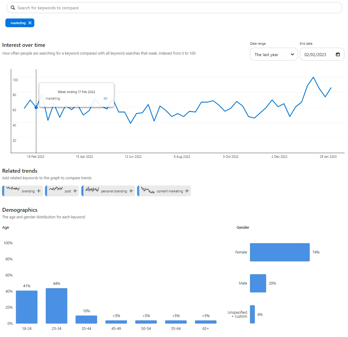 Pinterest SEO Optimierung Tipps für ein erfolgreichen Pin