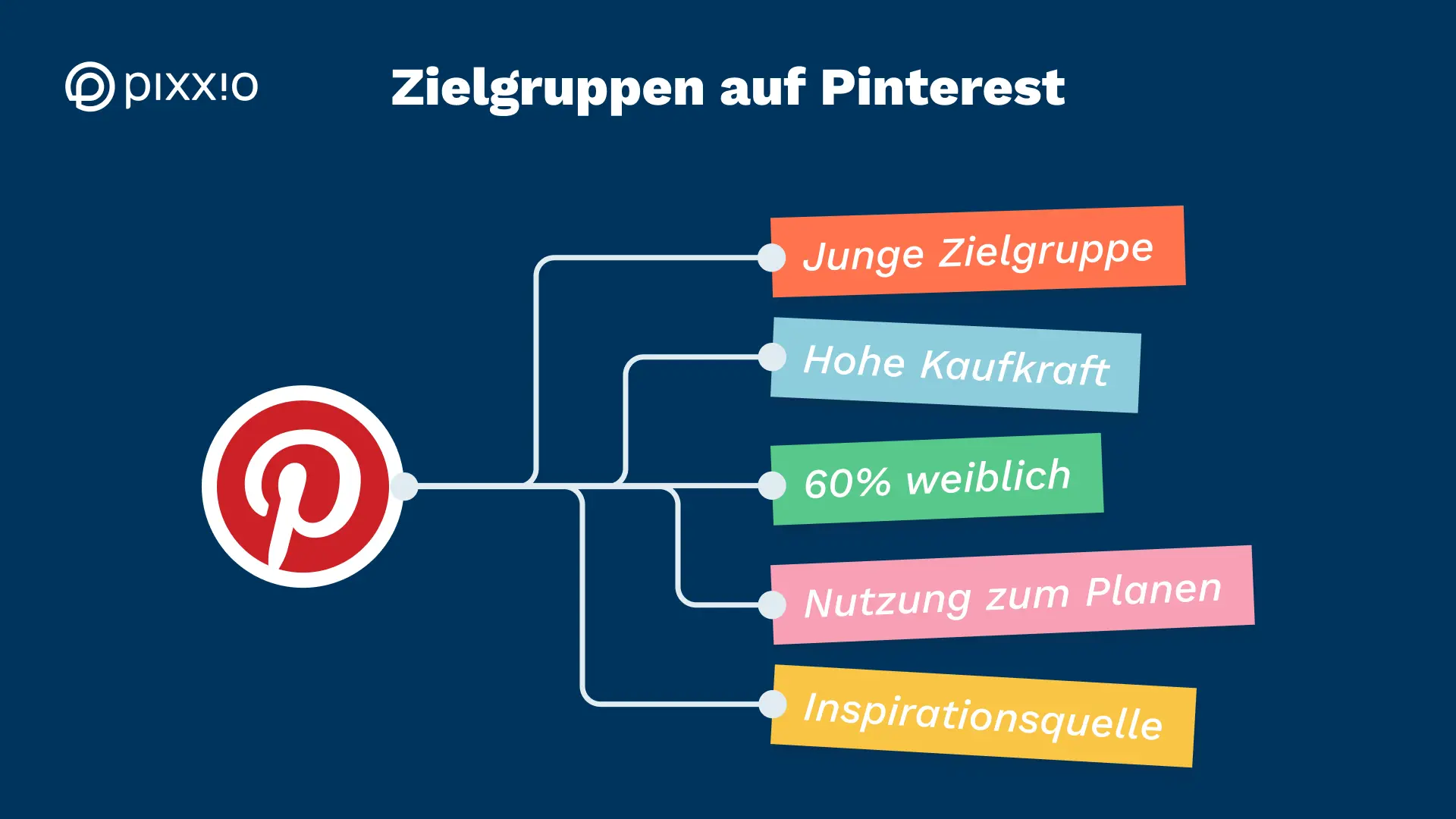 Übersicht Pinterest Marketing Zielgruppe 