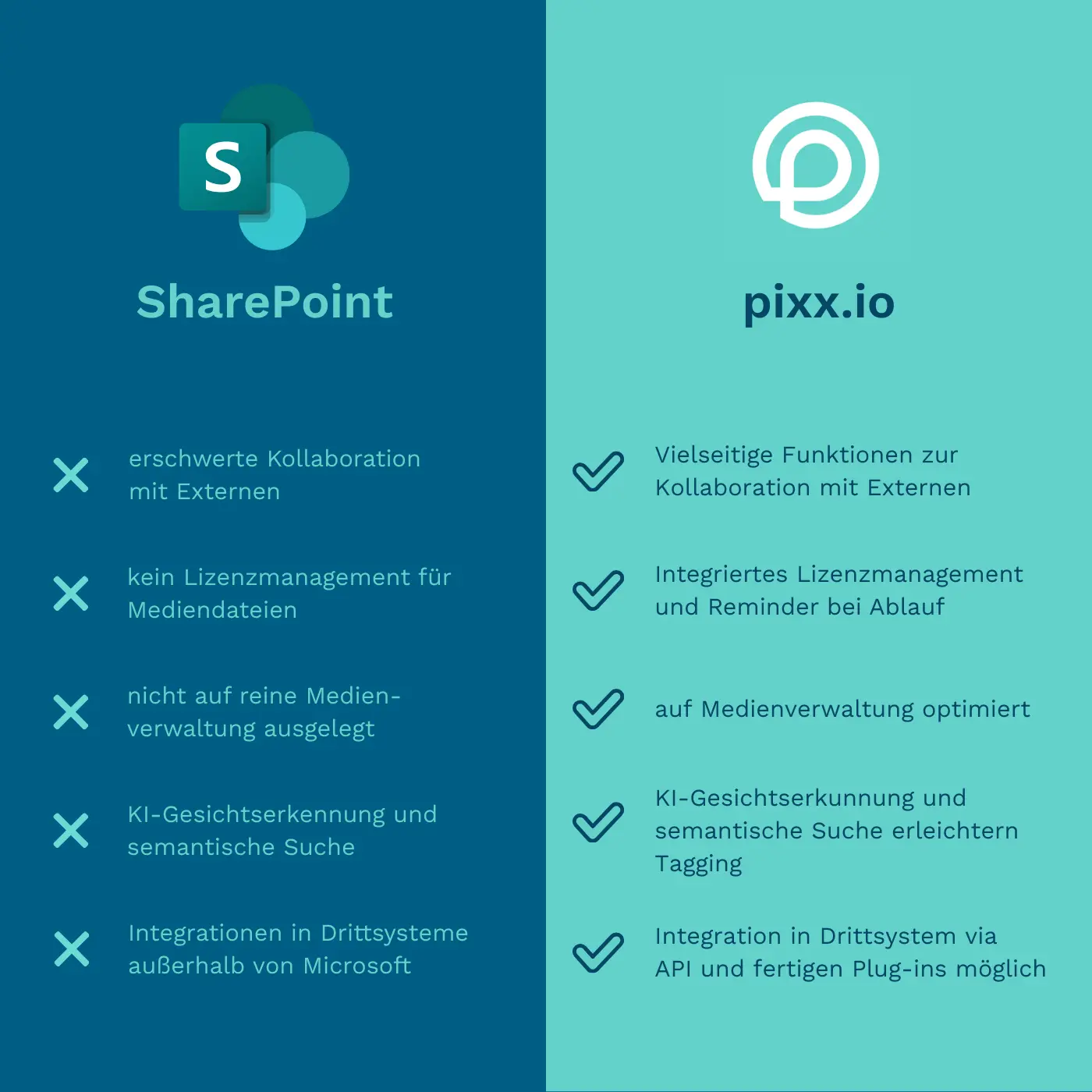 gegenüberstellung sharepoint vs dam