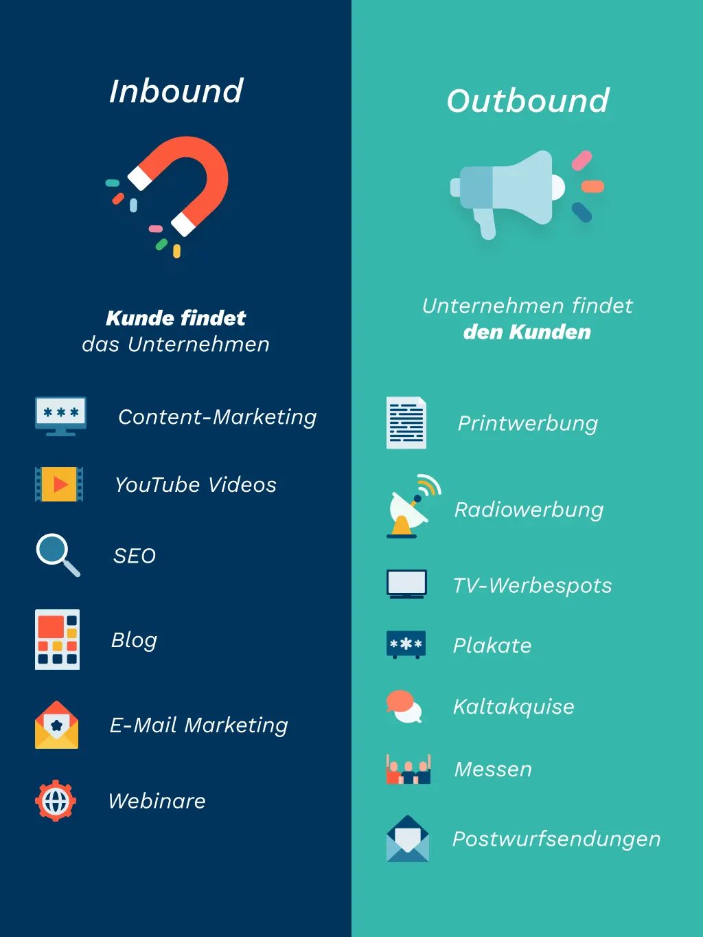 Vergleich Inbound Marketing und Outbound Marketing