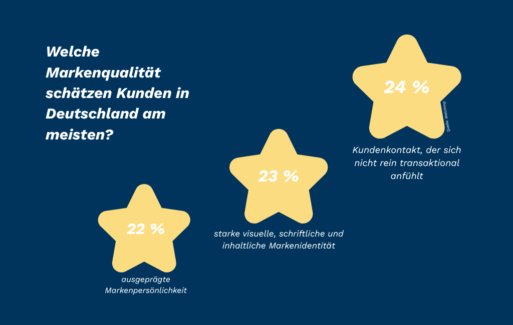 Wichtige Markenqualitäten für Kunden