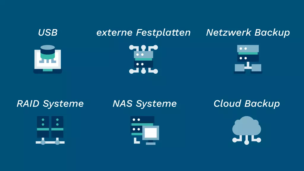 wie-mache-ich-ein-backupVerfahren zur Dtaensicherung - Sicherungskopie backups erstellen