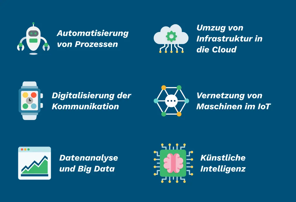 Möglichkeiten der Digitalisierung von Unternehmen