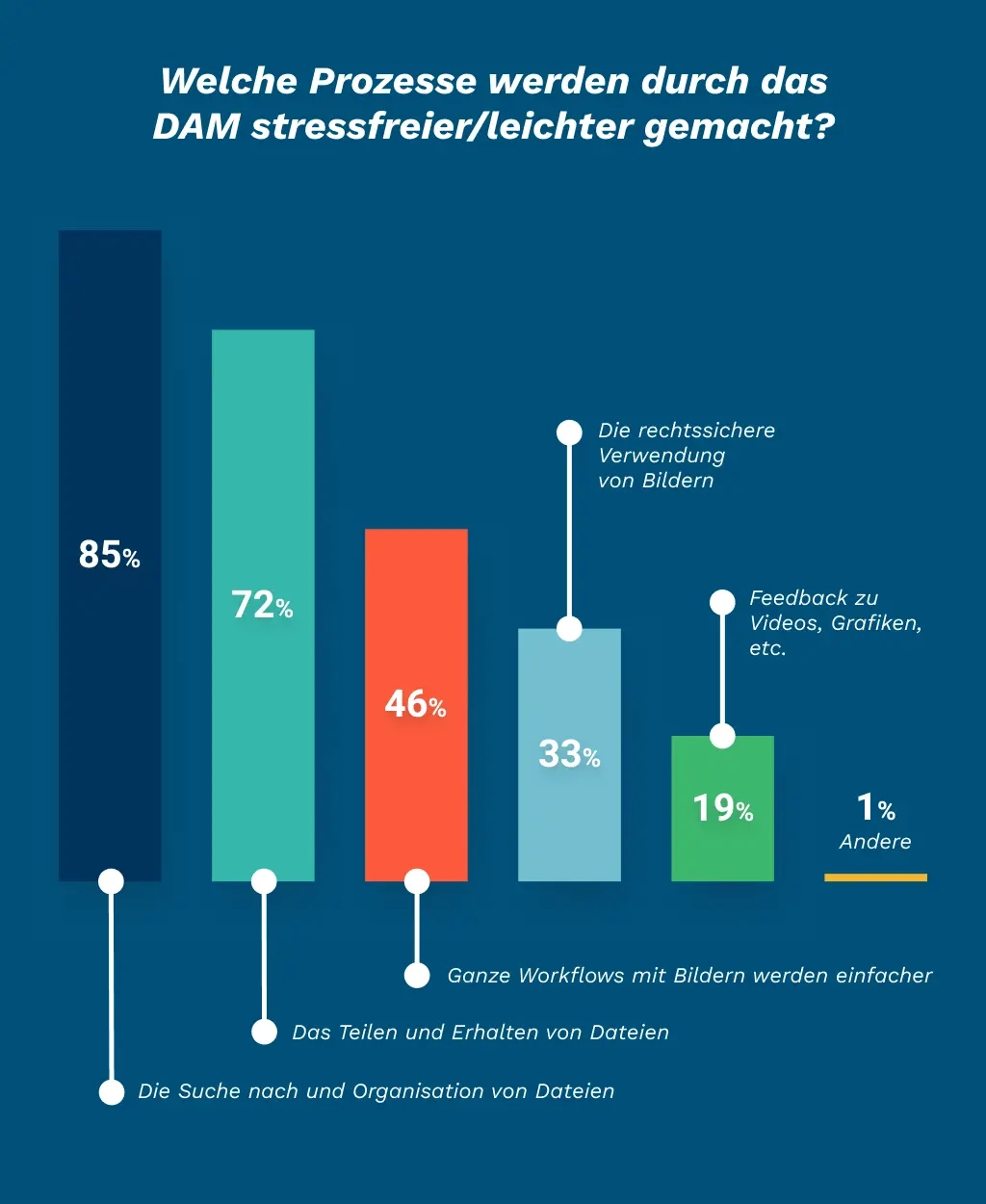 DAM Hilft gegen Stress